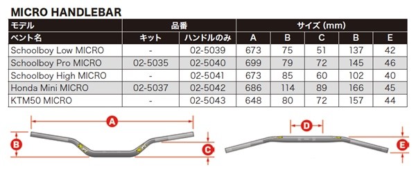 アウトレット】 MICROバー （ハンドルのみ） PROTAPER ※送料無料