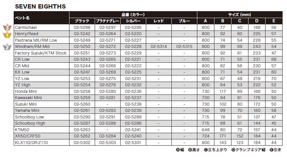 SEバー Kawasaki Mini：幅730高94引50 PROTAPERハンドル | ハンドル・レバー,ハンドル,SE |  WESTWOODMX・オンラインショップ