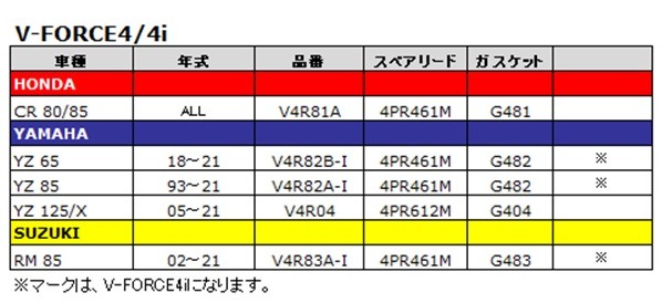 V-FORCE4 MOTO TASSINARI（モトタシナリ） | ブランドから探す,V-FORCE